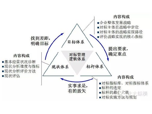 企業(yè)目標(biāo)管理-鍵鋒管理咨詢